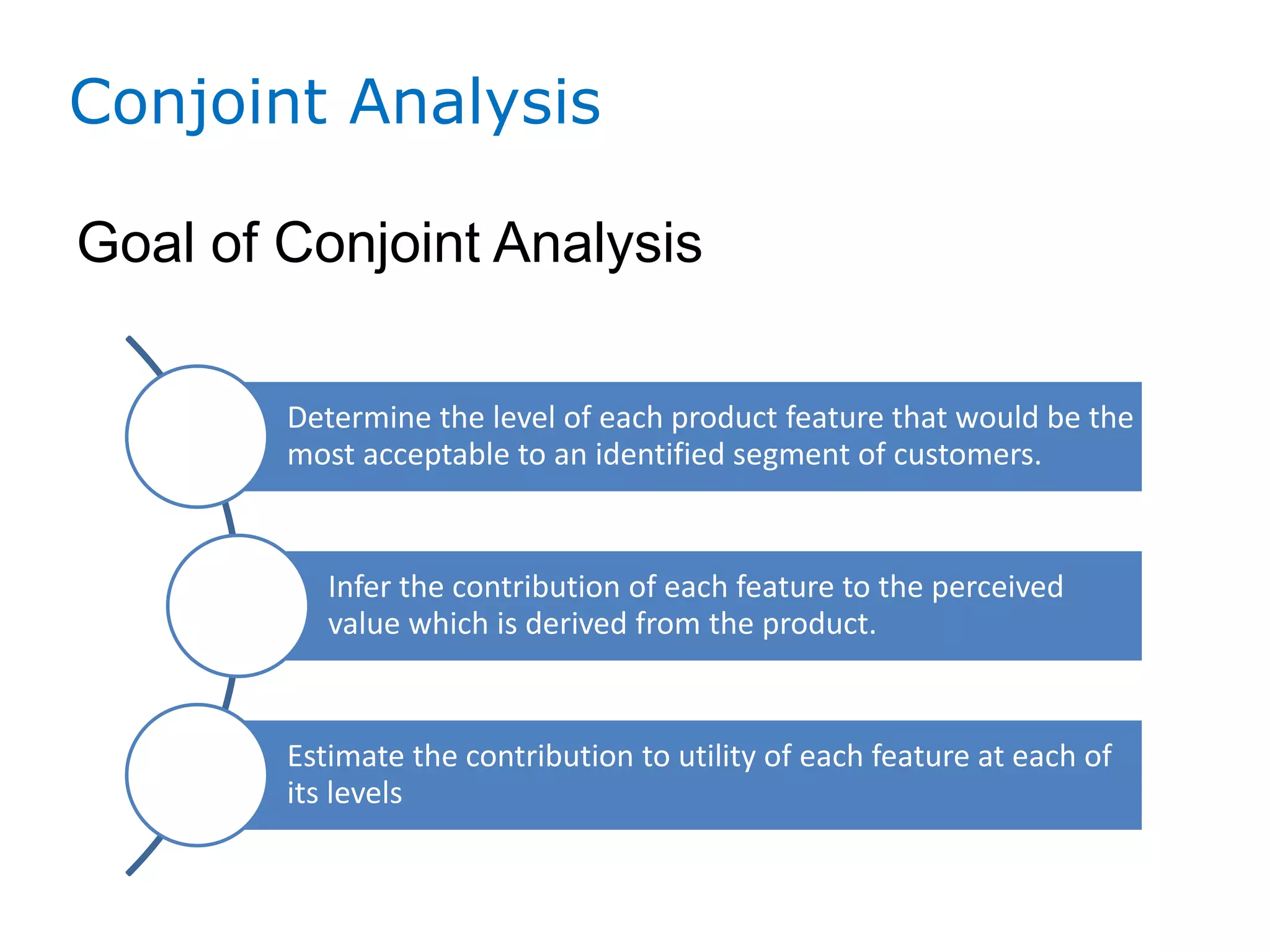 Conjoint Analysis
Goal of Conjoint Analysis
Determine the level of each product feature that would be the
most acceptable to an identified segment of customers.
Infer the contribution of each feature to the perceived
value which is derived from the product.
Estimate the contribution to utility of each feature at each of
its levels
 