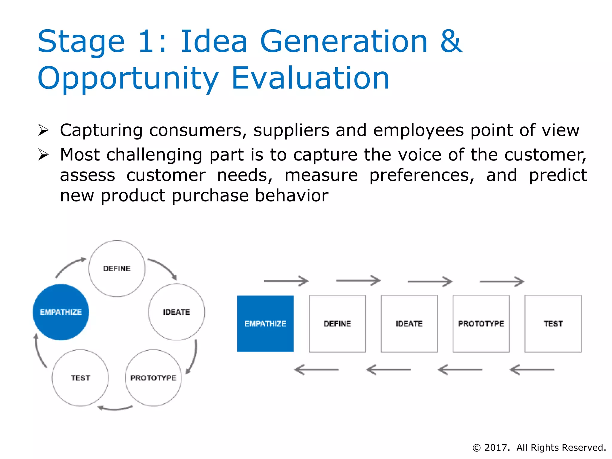 Stage 1: Idea Generation &
Opportunity Evaluation
 Capturing consumers, suppliers and employees point of view
 Most challenging part is to capture the voice of the customer,
assess customer needs, measure preferences, and predict
new product purchase behavior
© 2017. All Rights Reserved.
 