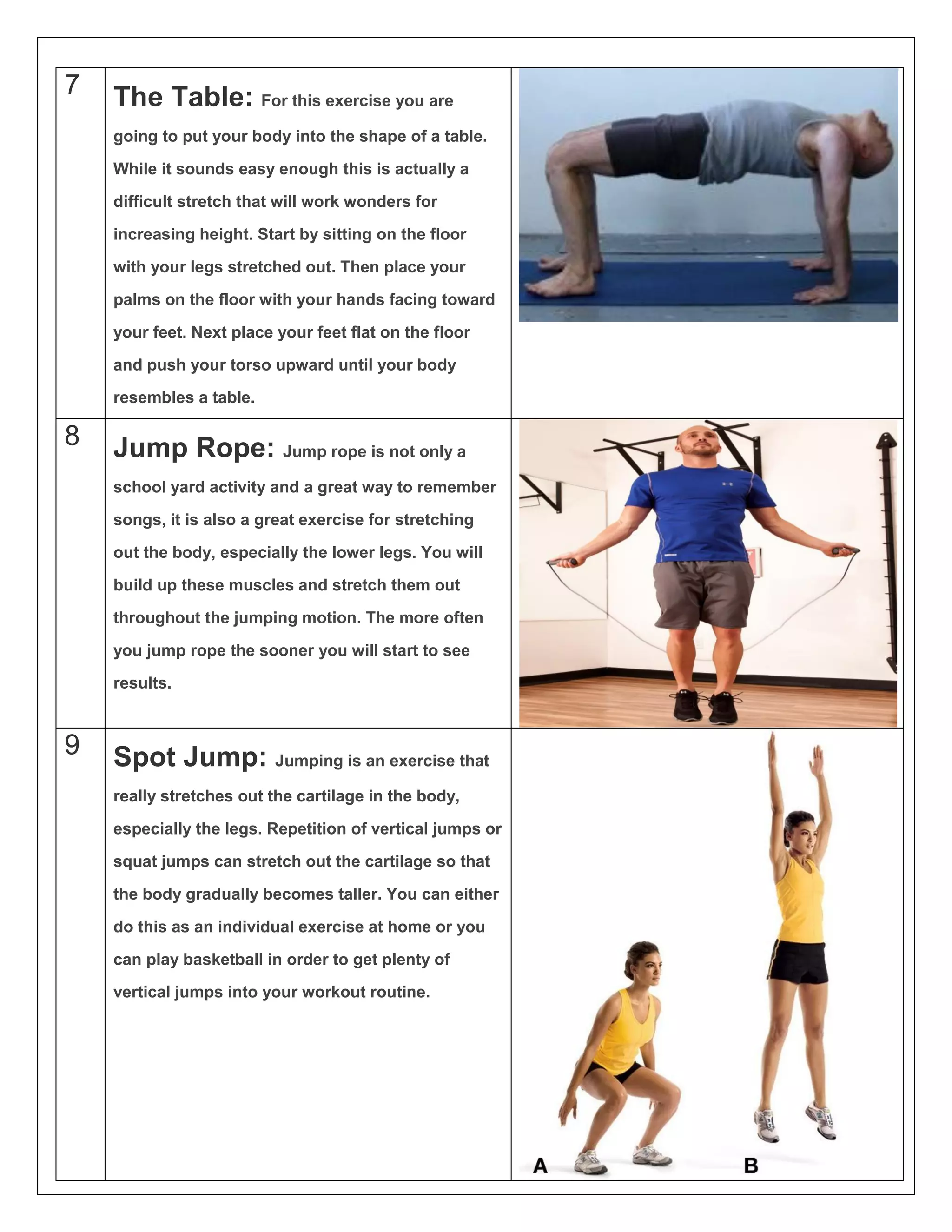 7 The Table: For this exercise you are
going to put your body into the shape of a table.
While it sounds easy enough this is actually a
difficult stretch that will work wonders for
increasing height. Start by sitting on the floor
with your legs stretched out. Then place your
palms on the floor with your hands facing toward
your feet. Next place your feet flat on the floor
and push your torso upward until your body
resembles a table.
8 Jump Rope: Jump rope is not only a
school yard activity and a great way to remember
songs, it is also a great exercise for stretching
out the body, especially the lower legs. You will
build up these muscles and stretch them out
throughout the jumping motion. The more often
you jump rope the sooner you will start to see
results.
9 Spot Jump: Jumping is an exercise that
really stretches out the cartilage in the body,
especially the legs. Repetition of vertical jumps or
squat jumps can stretch out the cartilage so that
the body gradually becomes taller. You can either
do this as an individual exercise at home or you
can play basketball in order to get plenty of
vertical jumps into your workout routine.
 