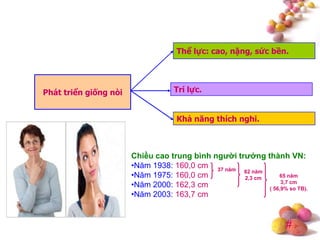 #
Phát triển giống nòi Trí lực.
Khả năng thích nghi.
Thể lực: cao, nặng, sức bền.
Chiều cao trung bình ngƣời trƣởng thành VN:
•Năm 1938: 160,0 cm
•Năm 1975: 160,0 cm
•Năm 2000: 162,3 cm
•Năm 2003: 163,7 cm
37 năm 62 năm
2,3 cm 65 năm
3,7 cm
( 56,9% so TB).
 