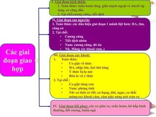 #
Các giai
đoạn giao
hợp
I. Giai đoạn kích thích:
1. Toàn thân: tuần hoàn tăng, giãn mạch ngoại vi, huyết áp
tăng, cơ căng dần
2. Tại chỗ:cƣơng cứng, tiết dịch
II. Giai đoạn cao nguyên:
1. Toàn thân: các dấu hiệu giai đoạn 1 mãnh liệt hơn: HA, tim,
căng cơ
2. Tại chỗ:
• Cƣơng cứng
• Tiết dịch nhờn
• Nam: cƣơng cứng, đỏ tía
• Nữ, Măng xéc khoái cảm..)
III. Giai đoạn cực khoái:
1. Toàn thân:
• Co giật vô thức
• HA, nhịp tim, hơi thở tăng
• Ý thức bị lu mờ
• Rên la vô ý thức
2. Tại chỗ :
• Co giật từng cơn
• Nam: phóng tinh
• Nữ: co thắt cơ SD, cơ bụng, đùi, ngực, co thắt
măng-sec khoái cảm, cảm giác nóng ƣớt trào ra
IV. Giai đoạn hồi phục: các cơ giãn ra, tuần hoàn, hô hấp bình
thƣờng, hết cƣơng, buồn ngủ
 