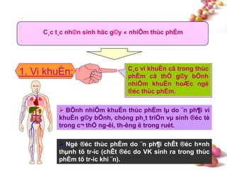 #
C¸c t¸c nh©n sinh häc g©y « nhiÔm thùc phÈm
1. Vi khuÈn: C¸c vi khuÈn cã trong thùc
phÈm cã thÓ g©y bÖnh
nhiÔm khuÈn hoÆc ngé
®éc thùc phÈm.
 BÖnh nhiÔm khuÈn thùc phÈm lµ do ¨n ph¶i vi
khuÈn g©y bÖnh, chóng ph¸t triÓn vµ sinh ®éc tè
trong c¬ thÓ ng-êi, th-êng ë trong ruét.
 Ngé ®éc thùc phÈm do ¨n ph¶i chÊt ®éc h×nh
thµnh tõ tr-íc (chÊt ®éc do VK sinh ra trong thùc
phÈm tõ tr-íc khi ¨n).
 