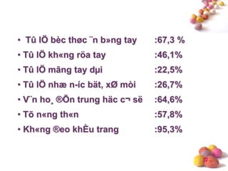 #
• Tû lÖ bèc thøc ¨n b»ng tay :67,3 %
• Tû lÖ kh«ng röa tay :46,1%
• Tû lÖ mãng tay dµi :22,5%
• Tû lÖ nhæ n-íc bät, xØ mòi :26,7%
• V¨n ho¸ ®Õn trung häc c¬ së :64,6%
• Tõ n«ng th«n :57,8%
• Kh«ng ®eo khÈu trang :95,3%
 