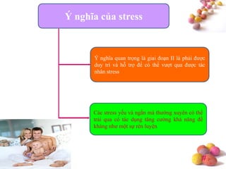 #
Ý nghĩa của stress
Ý nghĩa quan trọng là giai đoạn II là phải được
duy trì và hỗ trợ để có thể vượt qua được tác
nhân stress
Các stress yếu và ngắn mà thường xuyên có thể
trải qua có tác dụng tăng cường khả năng đề
kháng như một sự rèn luyện
 