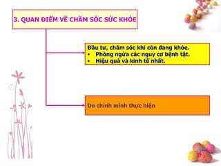 #
3. QUAN ĐIỂM VỀ CHĂM SÓC SỨC KHỎE
Đầu tư, chăm sóc khi còn đang khỏe.
• Phòng ngừa các nguy cơ bệnh tật.
• Hiệu quả và kinh tế nhất.
Do chính mình thực hiện
 