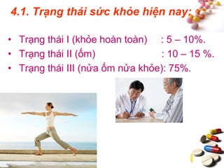 #
4.1. Trạng thái sức khỏe hiện nay:
• Trạng thái I (khỏe hoàn toàn) : 5 – 10%.
• Trạng thái II (ốm) : 10 – 15 %.
• Trạng thái III (nửa ốm nửa khỏe): 75%.
 