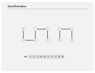 Quick-ﬁnd demo
0 1 2 3 4
5 6 7 8 9
1 1
0 1
1 8
2 3
8 1
4 5
1 1
6 7
8 8
8 9
id[]
 