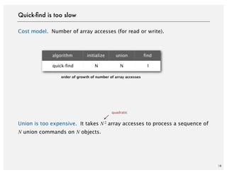 Cost model. Number of array accesses (for read or write).
Union is too expensive. It takes N 2 array accesses to process a sequence of
N union commands on N objects.
18
Quick-ﬁnd is too slow
algorithm initialize union find
quick-find N N 1
order of growth of number of array accesses
quadratic
 