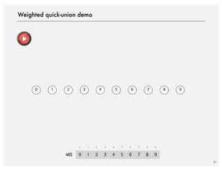 31
Weighted quick-union demo
0 1 2 3 4 5 6 7 8 9
0 1
0 1
2 3
2 3
4 5
4 5
6 7
6 7
8 9
8 9
id[]
 