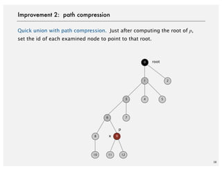 Quick union with path compression. Just after computing the root of p,
set the id of each examined node to point to that root.
38
Improvement 2: path compression
1211
9
10
8
6 7
3
x
2
54
0
1
root
p
 