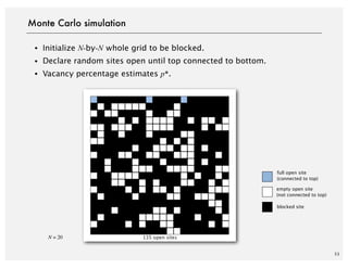 ・Initialize N-by-N whole grid to be blocked.
・Declare random sites open until top connected to bottom.
・Vacancy percentage estimates p*.
53
Monte Carlo simulation
N = 20
empty open site
(not connected to top)
full open site
(connected to top)
blocked site
 