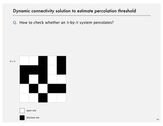 54
Q. How to check whether an N-by-N system percolates?
Dynamic connectivity solution to estimate percolation threshold
open site
blocked site
N = 5
 