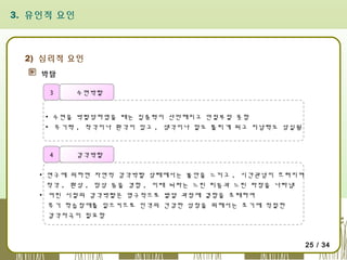 3. 유인적 요인

2) 심리적 요인
박탈
3

수면박탈

▪ 수면을 박탈당하였을 때는 집중력이 산만해지고 안절부절 못함
▪ 무기력 , 착각이나 환각이 있고 , 생각이나 말도 틀리게 되고 지남력도 상실됨

4

감각박탈

▪ 연구에 의하면 자연적 감각박탈 상태에서는 불안을 느끼고 , 시간관념이 흐려지며
착각 , 환상 , 망상 등을 경험 , 이때 뇌파는 느린 리듬과 느린 파장을 나타냄
▪ 어린 시절의 감각박탈은 영구적으로 발달 과정에 결함을 초래하여
후기 학습장애를 일으키므로 인격의 건강한 성장을 위해서는 초기에 적절한
감각자극이 필요함

25 / 34

 