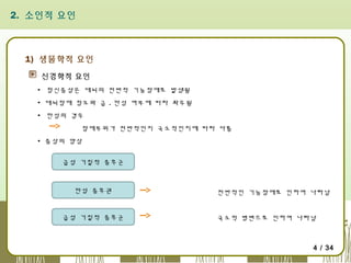 2. 소인적 요인

1) 생물학적 요인
신경학적 요인
▪ 정신증상은 대뇌의 전반적 기능장애로 발생됨
▪ 대뇌장애 정도와 급 . 만성 여부에 따라 좌우됨
▪ 만성의 경우
장애부위가 전반적인지 국소적인지에 따라 다름
▪ 증상의 양상
급성 기질적 증후군

만성 증후권

급성 기질적 증후군

전반적인 기능장애로 인하여 나타남

국소적 병변으로 인하여 나타남

4 / 34

 