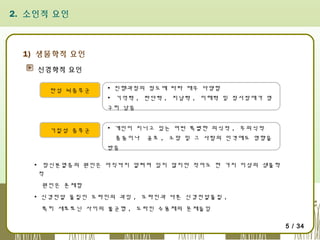 2. 소인적 요인

1) 생물학적 요인
신경학적 요인
만성 뇌증후군

▪ 진행과정의 정도에 따라 매우 다양함
▪ 기억력 , 판단력 , 지남력 , 이해력 및 정서장애가 영
구히 남음

기질성 증후군

▪ 개인이 지니고 있는 어떤 특별한 의식적 , 무의식적
충동이나

공포 , 소망 및 그 사람의 인격에도 영향을

받음
▪ 정신분열증의 원인은 아직까지 알려져 있지 않지만 적어도 한 가지 이상의 생물학
적
원인은 존재함
▪ 신경전달 물질인 도파민의 과잉 , 도파민과 다른 신경전달물질 ,
특히 세로토닌 사이의 불균형 , 도파민 수용체의 문제들임
5 / 34

 