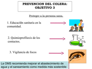 PREVENCION DEL COLERA:
OBJETIVO 3
1. Educación sanitaria en la
comunidad.
2. Quimioprofilaxis de los
contactos.
3. Vigilancia de focos
Proteger a la persona sana.
La OMS recomienda mejorar el abastecimiento de
agua y el saneamiento como medida más sostenible
La OMS recomienda mejorar el abastecimiento de
agua y el saneamiento como medida más sostenible
 