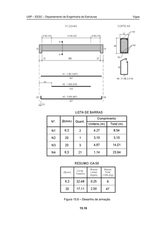 USP – EESC – Departamento de Engenharia de Estruturas Vigas
15.16
Figura 15.6 – Desenho de armação
 