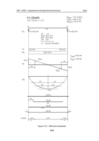 USP – EESC – Departamento de Engenharia de Estruturas Vigas
15.8
Figura 15.3 – Memorial sintetizado
 