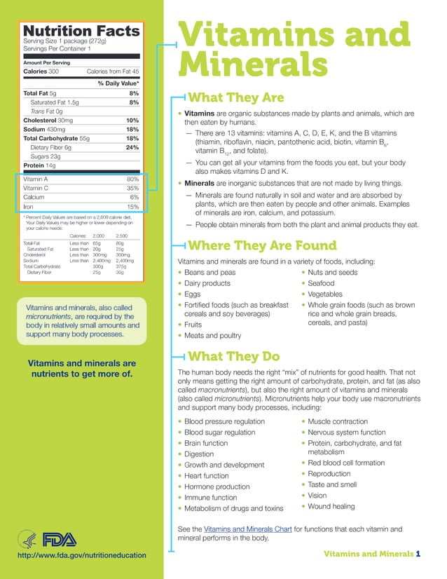 15 vitamins and minerals fda chart