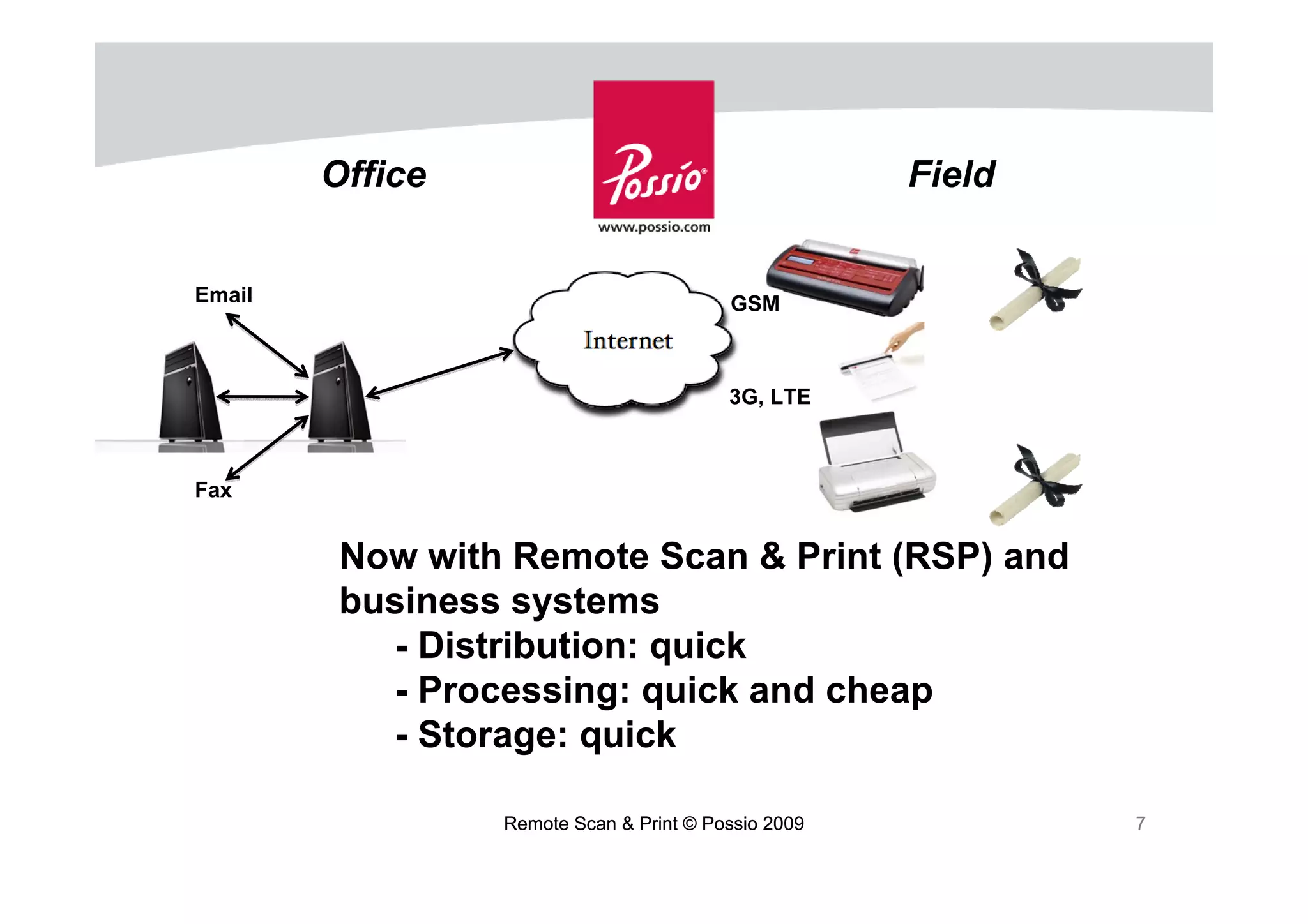 Office                                       Field


Email                                    GSM



                                         3G, LTE



Fax


         Now with Remote Scan & Print (RSP) and
         business systems
           - Distribution: quick
           - Processing: quick and cheap
           - Storage: quick

                 Remote Scan & Print © Possio 2009           7
 