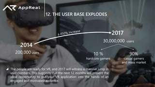 12. THE USER BASE EXPLODES
The people are ready for VR, and 2017 will witness a massive jump in
user numbers. This suggests that the next 12 months will present the
ideal opportunity to put your VR application into the hands of an
engaged and motivated audience.
2014
200,000 users
2017
30,000,000 users
10 %
hardcore gamers
90%
casual gamers
and mass market
 