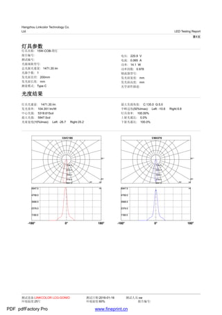 Hangzhou Linkcolor Technology Co.
Ltd LED Testing Report
第1页
灯具参数
灯具名称: 15W-COB-筒灯
报告编号:
测试编号:
光源规格型号:
总光源光通量: 1471.35 lm
光源个数: 1
发光面直径: 200mm
发光面长度: mm
测量模式: Type C
电压: 220.9 V
电流: 0.065 A
功率: 14.1 W
功率因数: 0.978
镇流器型号:
发光面宽度: mm
发光面高度: mm
光学部件描述:
光度结果
灯具光通量: 1471.35 lm
发光效率: 104.351 lm/W
中心光强: 5318.615cd
最大光强: 5947.5cd
光束宽度(10%Imax): Left: -26.7 Right:25.2
最大光强角度: C:135.0 G:5.0
半峰边角(50%Imax): Left: -10.6 Right:9.8
灯具效率: 100.00%
上射光通比: 0.0%
下射光通比: 100.0%
C0/C180
90°°
45°
60°
5947.5
4758.0
3568.5
2379.0
1189.5
-180° 180°0°
cd
1189.5
2379.0
3568.5
4758.0
5947.5
cd
-180° 180°0°
cd
1189.5
2379.0
3568.5
4758.0
5947.5
cd
C90/270
90°°
45°
60°
5947.5
4758.0
3568.5
2379.0
1189.5
-180° 180°0°
cd
1189.5
2379.0
3568.5
4758.0
5947.5
cd
-180° 180°0°
cd
1189.5
2379.0
3568.5
4758.0
5947.5
cd
测试设备:LINKCOLOR LCG-GONIO 测试日期:2016-01-18 测试人员:xw
报告编号:环境温度:25℃ 环境湿度:60%
PDF pdfFactory Pro www.fineprint.cn
 