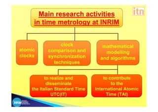 Main research activities
               in time metrology at INRIM


                          clock              mathematical
atomic               comparison and           modelling
clocks               synchronization        and algorithms
                       techniques


                     to realize and           to contribute
                      disseminate                 to the
              the Italian Standard Time   International Atomic
                        UTC(IT)                Time (TAI)
ISTITUTO
NAZIONALE
DI RICERCA
METROLOGICA
 