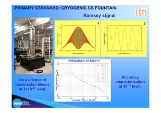 PRIMARY STANDARD: CRYOGENIC CS FOUNTAIN
                                                                             Ramsey signal
                                                                                       1                                                                                    2
                                               0.9                                                                  0.9




                      Transition Probability




                                                                                           Transition Probability
                                               0.6                                                                  0.6




                                               0.3                                                                  0.3




                                               0.0
                                                     -90            0             90                                      -4   -3   -2     -1     0       1     2   3   4
                                                           Center frequency /Hz                                                          Center frequency /Hz




                                                                                                                                       Accuracy
  No evidence of                                                                                                                    characterization
unexpected biases                                                                                                                    at 10-16 level.
  at 1x10-15 level.


   ISTITUTO
   NAZIONALE
   DI RICERCA
   METROLOGICA
 