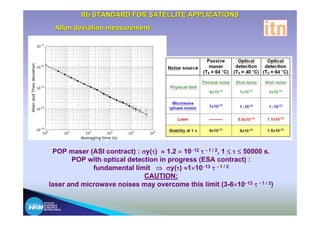 Rb STANDARD FOR SATELLITE APPLICATIONS
       Allan deviation measurement




    POP maser (ASI contract) : σy(τ) ≈ 1.2 × 10−12 τ - 1 / 2, 1 ≤ τ ≤ 50000 s.
          POP with optical detection in progress (ESA contract) :
                fundamental limit ⇒ σy(τ) ≈1×10−13 τ - 1 / 2
                                CAUTION:
   laser and microwave noises may overcome this limit (3-6×10−13 τ - 1 / 2)

ISTITUTO
NAZIONALE
DI RICERCA
METROLOGICA
 