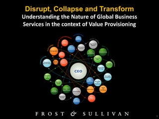 1
Disrupt, Collapse and Transform
Understanding the Nature of Global Business
Services in the context of Value Provisioning
 