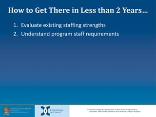 © American College of Surgeons 2016—Content cannot be reproduced or
repurposed without written permission of the American College of Surgeons.
How to Get There in Less than 2 Years…
1. Evaluate existing staffing strengths
2. Understand program staff requirements
 