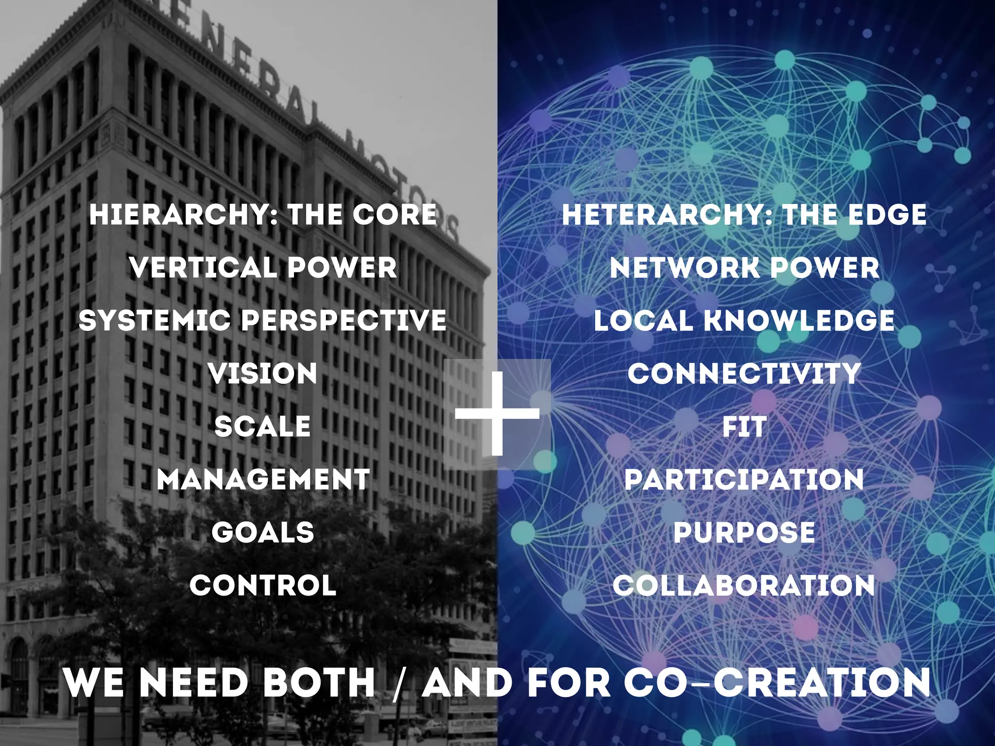 hierarchy: the core
vertical power
systemic perspective
vision
scale
management
goals
control
heterarchy: the edge
network power
local knowledge
connectivity
fit
participation
purpose
collaboration
!
+
we need both / and for co-creation
 