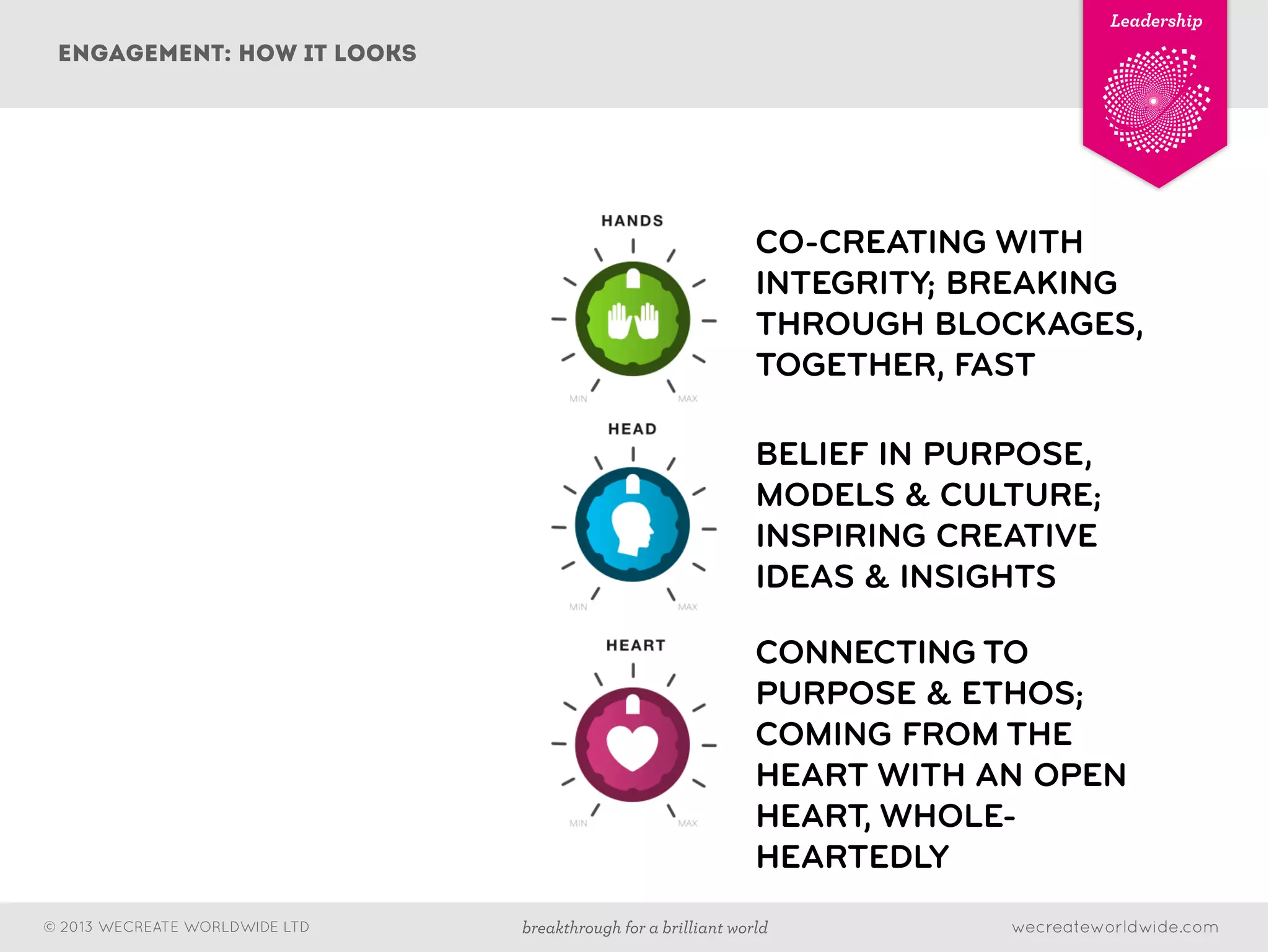 wecreateworldwide.combreakthrough for a brilliant world© 2013 WECREATE WORLDWIDE LTD
Leadership
CO-CREATING WITH
INTEGRITY; BREAKING
THROUGH BLOCKAGES,
TOGETHER, FAST
BELIEF IN PURPOSE,
MODELS & CULTURE;
INSPIRING CREATIVE
IDEAS & INSIGHTS
CONNECTING TO
PURPOSE & ETHOS;
COMING FROM THE
HEART WITH AN OPEN
HEART, WHOLE-
HEARTEDLY
engagement: how it looks
 