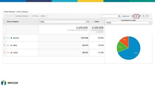 15 ways to grow your business online impression