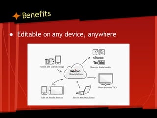 Benefits
● Editable on any device, anywhere

 