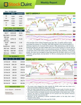 Weekly Report
NIFTY BANKNIFTY
R2 12250 31953
R1 12200 31460
CERRENT 12126 31201
S1 12000 30627
S2 11900 30111
•The domestic stock market snapped a two-day rally, as weekly options expiry
dominated the session on Thursday. NSE Nifty opened in the red and traded in a
sideways trajectory for most part of the session. After witnsessing a mild recocery
towards the fag end, the index settled with a loss of 26.55 points or 0.22 per cent at
12,174.65. The headline index is at a precarious juncture. If it fails to move past the
12,230 level, then it will create a lower top on the daily chart. However, in the same
breath, the index has managed to keep head above the 50-DMA, which is at 12,126.
Therefore, going ahead, any slip below 12,126 on a closing basis will bring in further
weakness
NIFTY WEEKLY
SECTORIAL PERFORMANCE
SECTOR CLOSING WoW
BSE IT 16332.89 -39.26
BSE FMCG 11531.89 -146.2
BSE Cap
Goods 16781.76 -41.02
BSE Cons
Durbl 26962.31 -2.18
BSE
Healthcare 14415 -31.76
BSE Teck 8200.36 18.26
BSE PSU 6457.89 -121.55
BSE Auto 17589.4 -211.1
BSE Dollex
300 4805.25 1.32%
BSE IT 15778.24 1.01%
FII / DII (DAILY)
Date FII DII
14-Feb-20 -704.92 219.54
13-Feb-20 1061.39 -960.48
12-Feb-20 48.81 339.19
11-Feb-20 -209.39 344.63
10-Feb-20 -184.58 -735.79
07-Feb-20 161.93 -178.59
06-Feb-20 -560.36 304.01
05-Feb-20 248.94 262.75
04-Feb-20 366.21 601.86
RESEARCH DESK
H.O.D Research - SOHAN RAI
PAWAN PATIL
Technical Analyst
• The recent crack dragged the index towards Rs 29,600, which was very close to its
head-and-shoulders breakdown target of Rs 29,500.
• Now, the index is back above Rs 31,000 mark. Since the last couple of months, the index
has been underperforming the benchmark index Nifty, which indicates a lack of strength.
• The overall monthly and weekly structure has turned feeble for the medium-term. At this
juncture, the index is hovering between its 61.8 percent and 78.6 percent Fibonacci
retracement levels of the previous fall.
• Moreover, we are witnessing a bearish candlestick pattern on the daily chart, which
indicates further selling.
• Traders are advised to sell the index near Rs 31,300.
BANK NIFTY WEEKLY
Date :15 FEB 2020
 