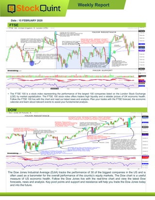 • The FTSE 100 is a stock index representing the performance of the largest 100 companies listed on the London Stock Exchange
(LSE) by market capitalization. The FTSE 100 stock index offers traders high liquidity and a reliable picture of UK economic health.
Follow the FTSE 100 live with the chart and read our latest news and analysis. Plan your trades with the FTSE forecast, the economic
calendar and learn about relevant events to assist your fundamental analysis.
Weekly Report
FTSE
The Dow Jones Industrial Average (DJIA) tracks the performance of 30 of the biggest companies in the US and is
often used as a barometer for the overall performance of the country’s equity markets. The Dow chart is a useful
measure of US economic health. Follow the Dow Jones live with the real-time chart and view the latest Dow
forecasts, news and analysis. Key pivot points and support and resistance will help you trade the Dow Jones today
and into the future.
DOW
Date : 15 FEBRUARY 2020
 