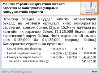 © 2012 Pearson Prentice Hall. All rights reserved. 15-20
М нг н х р нгийн эргэлтийн м чл г:ө ө ө ө ө ө
Агрессив ба консерватив улирлын
санх жилтийн стратегиүү
Эсрэгээр Semper ил дэл м нг н х р нг рүү ө ө ө ө өө өө
б хэлд нь х р нг оруулалт хийх консервативү ө ө ө
стратегийг сонгож болно. (Зураг 15.3-т уг ил дэл ньүү
хамгийн их хэрэгцээ болох $1,125,000 болон нийт
хэрэгцээний з р байна. Нийт хэрэгцээний нь энэө үү
жил $135,000 ба $1,125,000 хооронд байна.)
Консерватив стратегийн рт г нь:ө ө
Cost of short-term financing = 0.0625 × $ 0 = $ 0
+ Cost of long-term financing = 0.0800 × 1,125,000 = 90,000.00
– Earnings on surplus balances = 0.0500 × 888,750 = 44,437.50
Total cost of conservative strategy = $45,562.50
 