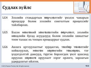 © 2012 Pearson Prentice Hall. All rights reserved. 15-3
Судлах з йлсү
LG4 Зээлийн стандартын рчл лтийг нэлэх чанарынөө ө ү
процедур болон зээлийн сонголтын процессийг
тайлбарлах.
LG5 Бэлэн м нг ний х нг л лтийн рчл лт, зээлийнө ө ө ө ө өө ө
н хцлийн бусад асуудлууд болон зээлийн хяналтыгө
тоон талаас нь тооцох процедурыг судлах.
LG6 Авлага цуглуулалтыг хурдасгах, т лб р т л лтийгө ө ө ө
хойшлуулах, м нг н х р нгийн т вл р л, тэгө ө ө ө ө ө ө
лдэгдэлтэй дансууд, т ргэн борлогдох нэт цаасандү ү ү
оруулах х р нг оруулалт зэрэг орлого, зарлагынө ө ө
удирдлагыг ойлгох.
 