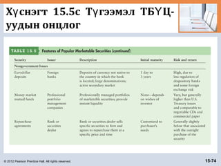 © 2012 Pearson Prentice Hall. All rights reserved. 15-74
Х снэгт 15.5c Т гээмэл ТБ Ц-ү ү Ү
уудын онцлог
 