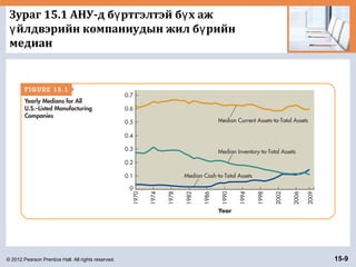 © 2012 Pearson Prentice Hall. All rights reserved. 15-9
Зураг 15.1 АНУ-д б ртгэлтэй б х ажү ү
йлдвэрийн компаниудын жил б рийнү ү
медиан
 