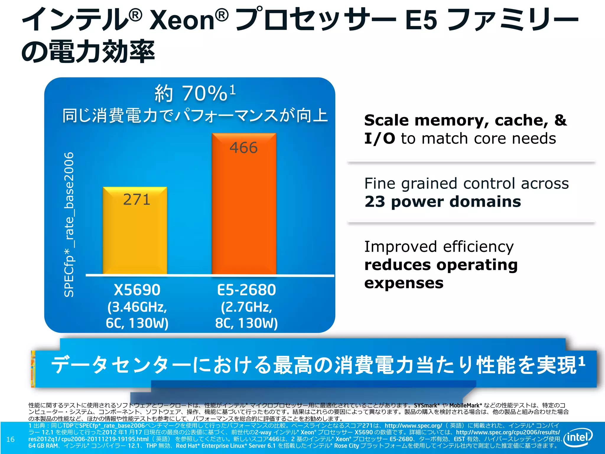 インテル® Xeon® プロセッサー E5 ファミリー
の電力効率
データセンターにおける最高の消費電力当たり性能を実現1
約 70%1
同じ消費電力でパフォーマンスが向上
X5690
(3.46GHz,
6C, 130W)
Scale memory, cache, &
I/O to match core needs
Fine grained control across
23 power domains
Improved efficiency
reduces operating
expenses
16
E5-2680
(2.7GHz,
8C, 130W)
性能に関するテストに使用されるソフトウェアとワークロードは、性能がインテル® マイクロプロセッサー用に最適化されていることがあります。SYSmark* や MobileMark* などの性能テストは、特定のコ
ンピューター・システム、コンポーネント、ソフトウェア、操作、機能に基づいて行ったものです。結果はこれらの要因によって異なります。製品の購入を検討される場合は、他の製品と組み合わせた場合
の本製品の性能など、ほかの情報や性能テストも参考にして、パフォーマンスを総合的に評価することをお勧めします。
1 出典：同じTDPでSPECfp*_rate_base2006ベンチマークを使用して行ったパフォーマンスの比較。ベースラインとなるスコア271は、http://www.spec.org/（ 英語）に掲載された、インテル® コンパイ
ラー 12.1 を使用して行った2012 年1 月17 日現在の最良の公表値に基づく、前世代の2-way インテル® Xeon® プロセッサー X5690 の数値です。詳細については、http://www.spec.org/cpu2006/results/
res2012q1/ cpu2006-20111219-19195.html（ 英語） を参照してください。新しいスコア466は、2 基のインテル® Xeon® プロセッサー E5-2680、ターボ有効、EIST 有効、ハイパースレッディング使用、
64 GB RAM、インテル® コンパイラー 12.1、THP 無効、Red Hat* Enterprise Linux* Server 6.1 を搭載したインテル® Rose City プラットフォームを使用してインテル社内で測定した推定値に基づきます。
SPECfp*_rate_base2006
271
466
 