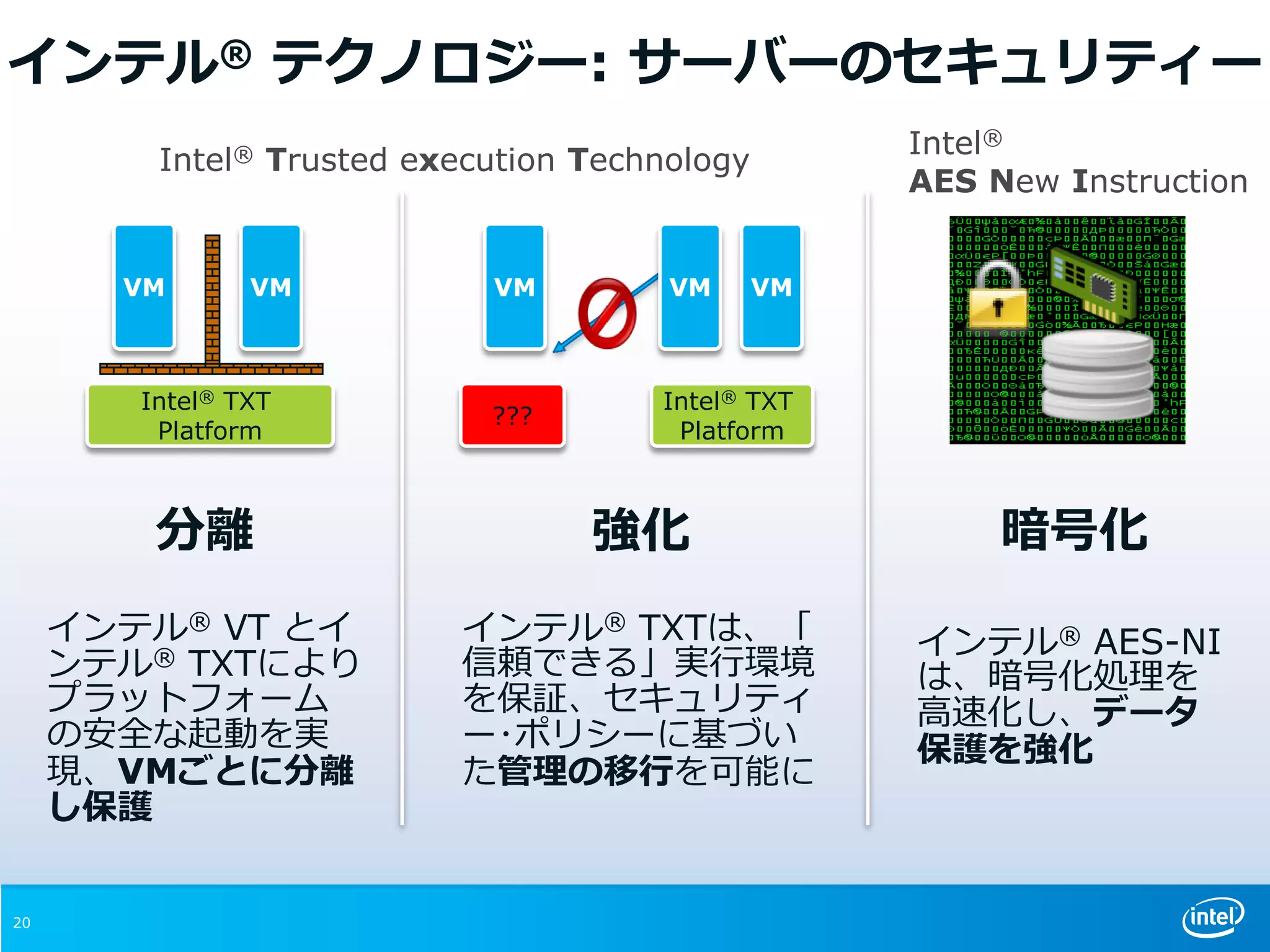 インテル® テクノロジー: サーバーのセキュリティー
強化
インテル® TXTは、「
信頼できる」実行環境
を保証、セキュリティ
ー･ポリシーに基づい
た管理の移行を可能に
暗号化
インテル® AES-NI
は、暗号化処理を
高速化し、データ
保護を強化
分離
インテル® VT とイ
ンテル® TXTにより
プラットフォーム
の安全な起動を実
現、VMごとに分離
し保護
VM
Intel® TXT
Platform
???
VM VM
Intel® TXT
Platform
VMVM
20
Intel® Trusted execution Technology
Intel®
AES New Instruction
 