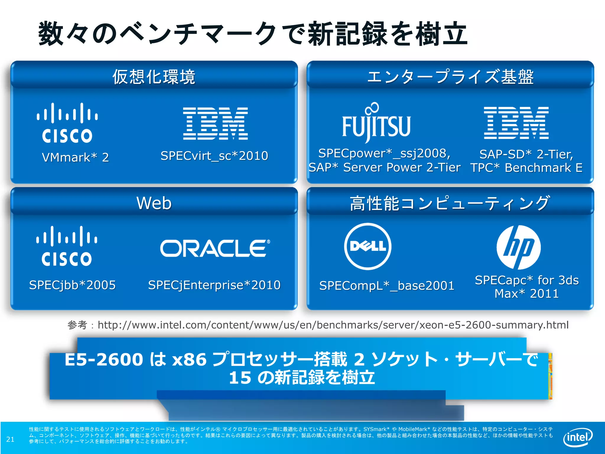 数々のベンチマークで新記録を樹立
E5-2600 は x86 プロセッサー搭載 2 ソケット・サーバーで
15 の新記録を樹立
性能に関するテストに使用されるソフトウェアとワークロードは、性能がインテル® マイクロプロセッサー用に最適化されていることがあります。SYSmark* や MobileMark* などの性能テストは、特定のコンピューター・システ
ム、コンポーネント、ソフトウェア、操作、機能に基づいて行ったものです。結果はこれらの要因によって異なります。製品の購入を検討される場合は、他の製品と組み合わせた場合の本製品の性能など、ほかの情報や性能テストも
参考にして、パフォーマンスを総合的に評価することをお勧めします。
SPECvirt_sc*2010
高性能コンピューティング
VMmark* 2
SPECapc* for 3ds
Max* 2011
仮想化環境 エンタープライズ基盤
Web
SAP-SD* 2-Tier,
TPC* Benchmark E
SPECjbb*2005
SPECpower*_ssj2008,
SAP* Server Power 2-Tier
SPECjEnterprise*2010 SPECompL*_base2001
参考：http://www.intel.com/content/www/us/en/benchmarks/server/xeon-e5-2600-summary.html
21
 