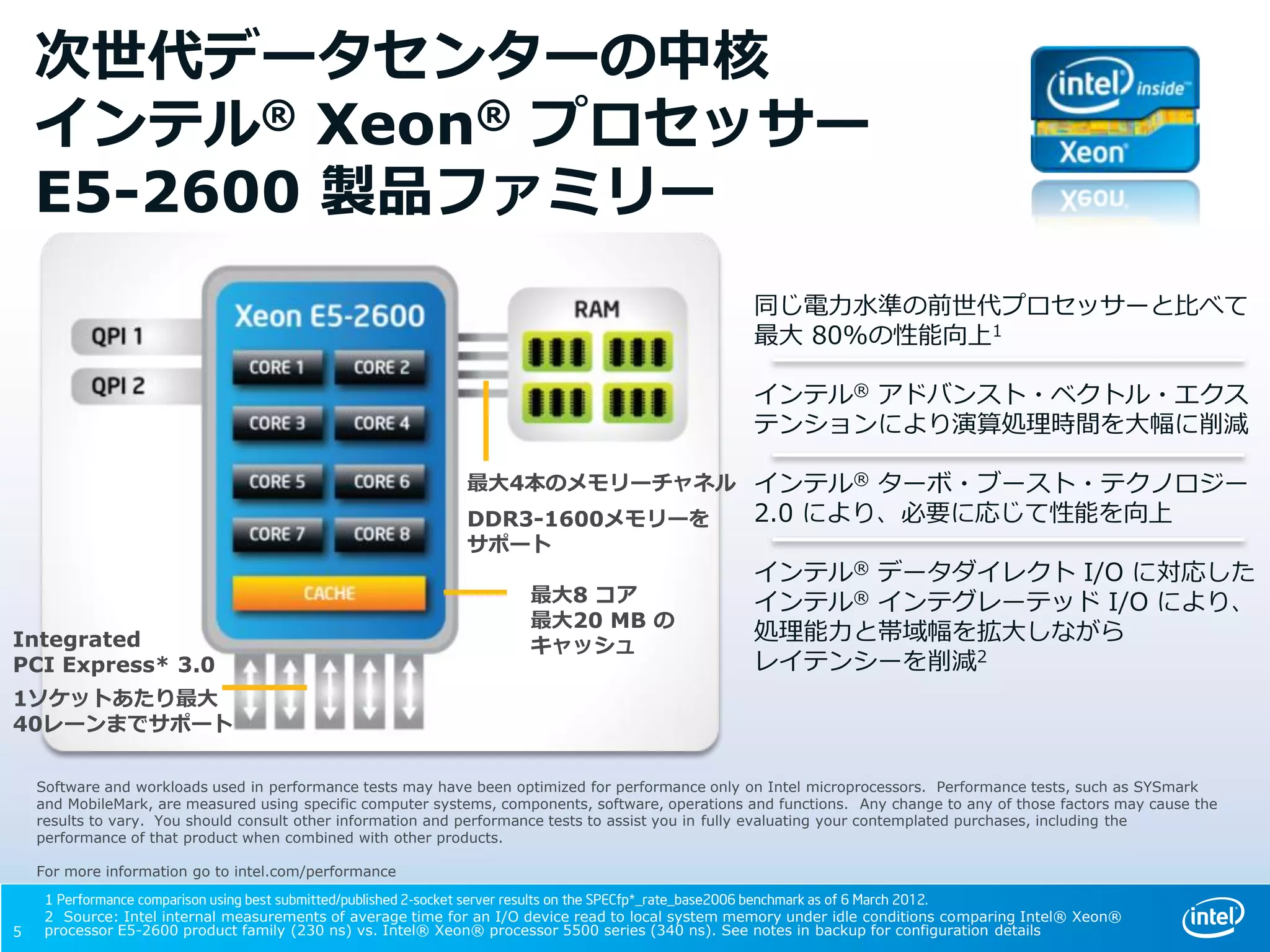 5
同じ電力水準の前世代プロセッサーと比べて
最大 80%の性能向上1
インテル® アドバンスト・ベクトル・エクス
テンションにより演算処理時間を大幅に削減
インテル® ターボ・ブースト・テクノロジー
2.0 により、必要に応じて性能を向上
インテル® データダイレクト I/O に対応した
インテル® インテグレーテッド I/O により、
処理能力と帯域幅を拡大しながら
レイテンシーを削減2
最大4本のメモリーチャネル
DDR3-1600メモリーを
サポート
最大8 コア
最大20 MB の
キャッシュIntegrated
PCI Express* 3.0
1ソケットあたり最大
40レーンまでサポート
次世代データセンターの中核
インテル® Xeon® プロセッサー
E5-2600 製品ファミリー
1 Performance comparison using best submitted/published 2-socket server results on the SPECfp*_rate_base2006 benchmark as of 6 March 2012.
2 Source: Intel internal measurements of average time for an I/O device read to local system memory under idle conditions comparing Intel® Xeon®
processor E5-2600 product family (230 ns) vs. Intel® Xeon® processor 5500 series (340 ns). See notes in backup for configuration details
Software and workloads used in performance tests may have been optimized for performance only on Intel microprocessors. Performance tests, such as SYSmark
and MobileMark, are measured using specific computer systems, components, software, operations and functions. Any change to any of those factors may cause the
results to vary. You should consult other information and performance tests to assist you in fully evaluating your contemplated purchases, including the
performance of that product when combined with other products.
For more information go to intel.com/performance
 