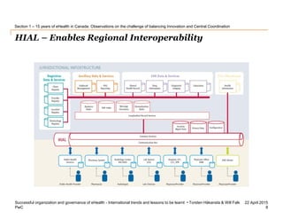 PwC
22 April 2015
HIAL – Enables Regional Interoperability
8
Successful organization and governance of eHealth - Internati...