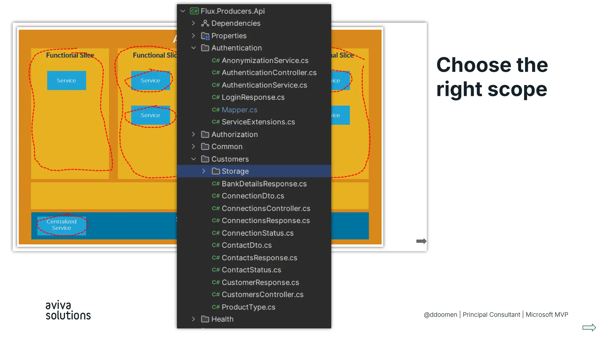 @ddoomen | Principal Consultant | Microsoft MVP
Choose the
right scope
 