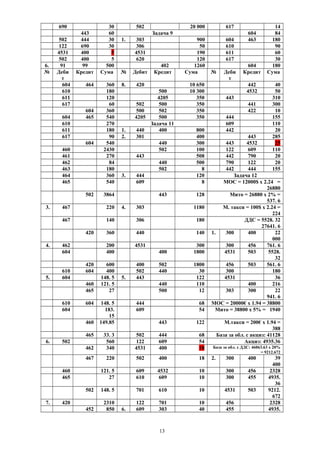 690 30 502 20 000 617 14
443 60 Задача 9 604 84
502 444 30 1. 303 900 604 463 180
122 690 30 306 50 610 90
4531 400 5 4531 190 611 60
502 400 5 620 120 617 30
6. 91 99 500 402 1260 604 180
№ Деби
т
Кредит Сума № Дебит Кредит Сума № Деби
т
Кредит Сума
604 464 360 8. 420 10 650 442 40
610 180 500 10 300 4532 50
611 120 4205 350 443 310
617 60 502 500 350 441 300
604 360 500 502 350 422 10
604 465 540 4205 500 350 444 155
610 270 Задача 11 609 110
611 180 1. 440 400 800 442 20
617 90 2. 301 400 443 285
604 540 440 300 443 4532 25
460 2430 502 100 122 609 110
461 270 443 508 442 790 20
462 84 440 500 790 122 20
463 180 502 8 442 444 155
464 360 3. 444 120 Задача 12
465 540 609 8 МОС = 12000$ х 2.24 =
26880
502 3864 443 128 Мито = 26880 х 2% =
537. 6
3. 467 220 4. 303 1180 М. такси = 100$ х 2.24 =
224
467 140 306 180 ДДС = 5528. 32
27641. 6
420 360 440 140 1. 300 400 22
000
4. 462 200 4531 300 300 456 761. 6
604 400 400 1800 4531 503 5528.
32
420 600 400 502 1800 456 503 561. 6
610 604 400 502 440 30 300 180
5. 604 148. 5 5. 443 122 4531 36
460 121. 5 440 110 400 216
465 27 500 12 303 300 22
941. 6
610 604 148. 5 444 68 МОС = 20000€ х 1.94 = 38800
604 183.
15
609 54 Мито = 38800 х 5% = 1940
460 149.85 443 122 М.такси = 200€ х 1.94 =
388
465 33. 3 502 444 68 База за обл. с акциз: 41128
6. 502 560 122 609 54 Акциз: 4935.36
462 340 4531 400 18 База за обл. с ДДС: 46063.63 х 20%
= 9212.672
467 220 502 400 18 2. 300 400 39
400
460 121. 5 609 4532 10 300 456 2328
465 27 610 609 10 300 455 4935.
36
502 148. 5 701 610 10 4531 503 9212.
672
7. 420 2310 122 701 10 456 2328
452 850 6. 609 303 40 455 4935.
13
 