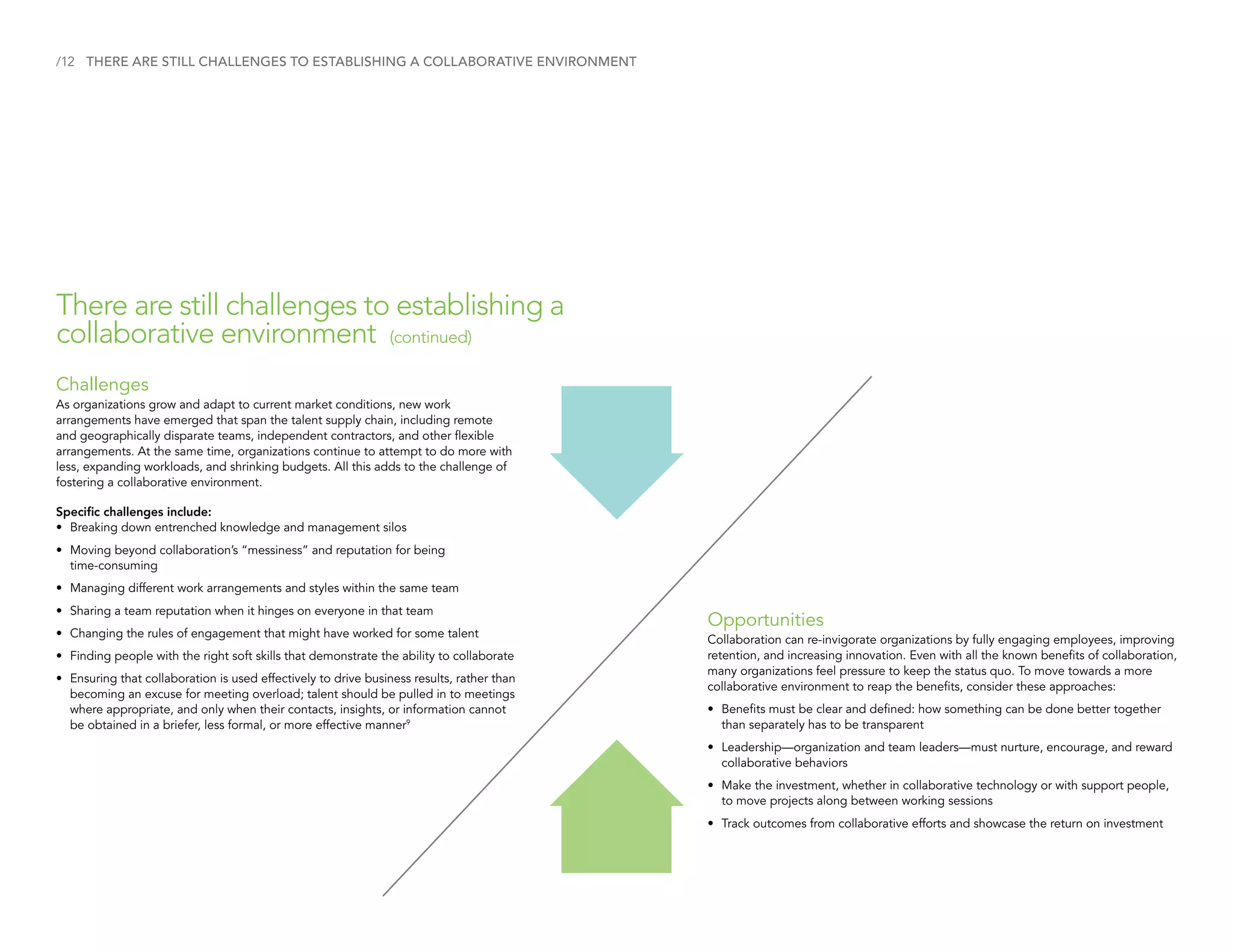 /12 THERE ARE STILL CHALLENGES TO ESTABLISHING A COLLABORATIVE ENVIRONMENT
There are still challenges to establishing a
collaborative environment (continued)
Opportunities
Collaboration can re-invigorate organizations by fully engaging employees, improving
retention, and increasing innovation. Even with all the known benefits of collaboration,
many organizations feel pressure to keep the status quo. To move towards a more
collaborative environment to reap the benefits, consider these approaches:
•	Benefits must be clear and defined: how something can be done better together
than separately has to be transparent
•	Leadership—organization and team leaders—must nurture, encourage, and reward
collaborative behaviors
•	Make the investment, whether in collaborative technology or with support people,
to move projects along between working sessions
•	Track outcomes from collaborative efforts and showcase the return on investment
Challenges
As organizations grow and adapt to current market conditions, new work
arrangements have emerged that span the talent supply chain, including remote
and geographically disparate teams, independent contractors, and other flexible
arrangements. At the same time, organizations continue to attempt to do more with
less, expanding workloads, and shrinking budgets. All this adds to the challenge of
fostering a collaborative environment.
Specific challenges include:
•	Breaking down entrenched knowledge and management silos
•	Moving beyond collaboration’s “messiness” and reputation for being
time-consuming
•	Managing different work arrangements and styles within the same team
•	Sharing a team reputation when it hinges on everyone in that team
•	Changing the rules of engagement that might have worked for some talent
•	Finding people with the right soft skills that demonstrate the ability to collaborate
•	Ensuring that collaboration is used effectively to drive business results, rather than
becoming an excuse for meeting overload; talent should be pulled in to meetings
where appropriate, and only when their contacts, insights, or information cannot
be obtained in a briefer, less formal, or more effective manner9
 