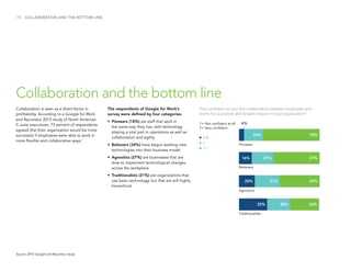 /15
Collaboration is seen as a direct factor in
profitability. According to a Google for Work
and Raconteur 2015 study of North American
C-suite executives, 73 percent of respondents
agreed that their organization would be more
successful if employees were able to work in
more flexible and collaborative ways.1
Collaboration and the bottom line
COLLABORATION AND THE BOTTOM LINE
Source: 2015 Google and Raconteur study
How confident are you that collaboration between employees and
teams has a positive and tangible impact on your organization?
The respondents of Google for Work’s
survey were defined by four categories:
•	Pioneers (18%) are staff that work in
the same way they live, with technology
playing a vital part in operations as well as
collaboration and agility
•	Believers (34%) have begun working new
technologies into their business model
•	Agnostics (27%) are businesses that are
slow to implement technological changes
across the workplace
•	Traditionalists (21%) are organizations that
use basic technology, but that are still highly
hierarchical
6%1= Not confident at all
7= Very confident
1-3
4
5-7
Pioneers
Believers
Agnostics
Traditionalists
24% 70%
16% 27% 57%
20% 31% 49%
35% 28% 36%
 